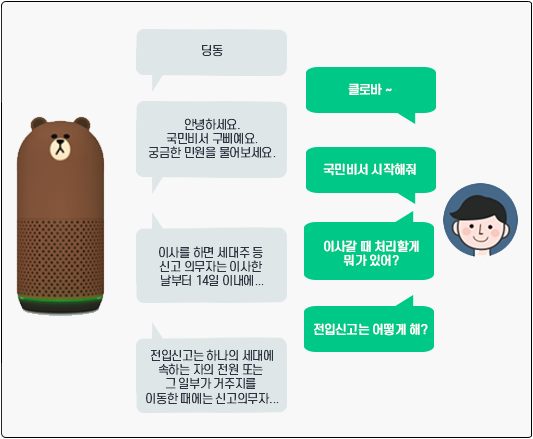 네이버 클로바 스피커를 통한 사용방법에 대한 설명으로 아래 글을 참고해주세요.