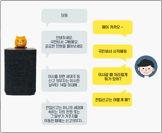 카카오 i 스피커를 통한 사용방법에 대한 설명으로 아래 글을 참고해주세요.